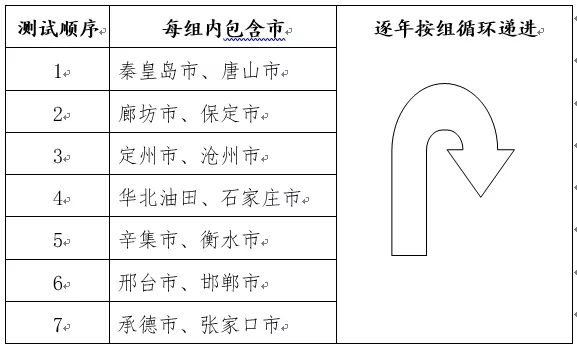 2022年河北省普通高等学校普通体育类专业招生简章