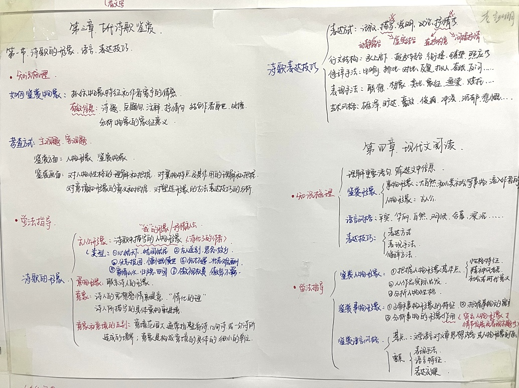 凝心聚力共前行——中恒高级中学高二A级部思维导图展示