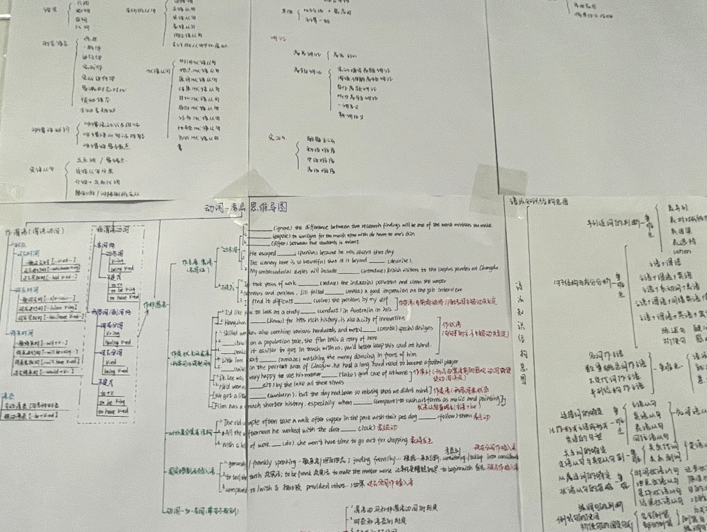 凝心聚力共前行——中恒高级中学高二A级部思维导图展示